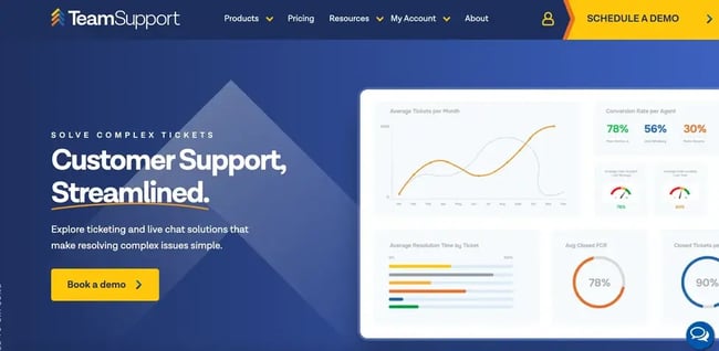 customer service automation software, TeamSupport